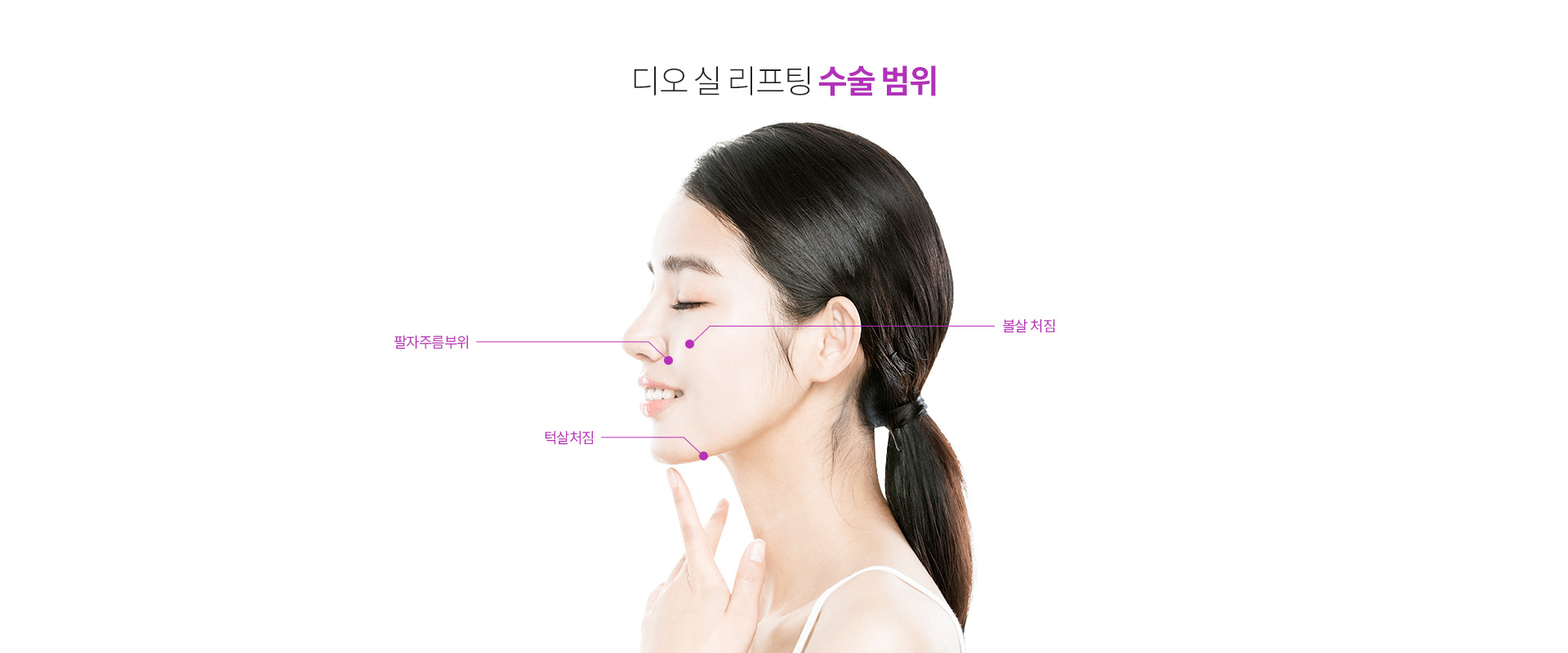 실리프팅 수술범위