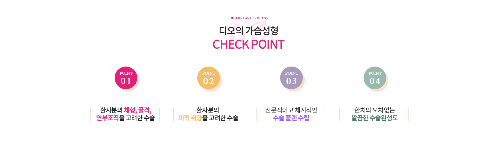 디오의 가슴성형 체크포인트 — 환자분의 체형·골격·연부조직을 고려한 수술, 환자분의 미적 취향을 고려한 수술, 전문적이고 체계적인 수술 플랜 수립, 깔끔한 수술완성도