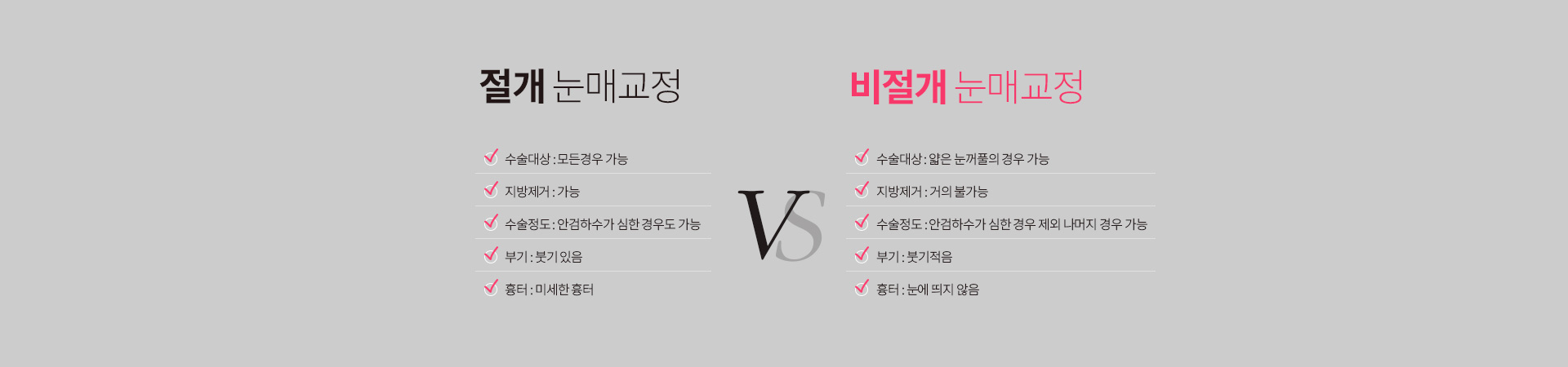 디오 절개 눈매교정과 비절개 눈매교정 비교 — 절개는 모든 경우 가능·지방제거 가능·안검하수가 심한 경우도 가능·붓기 있음·미세한 흉터, 비절개는 얇은 눈꺼풀의 경우 가능·지방제거 거의 불가능·안검하수가 심한 경우 제외 나머지 경우 가능·붓기 적음·흉터 눈에 띄지 않음