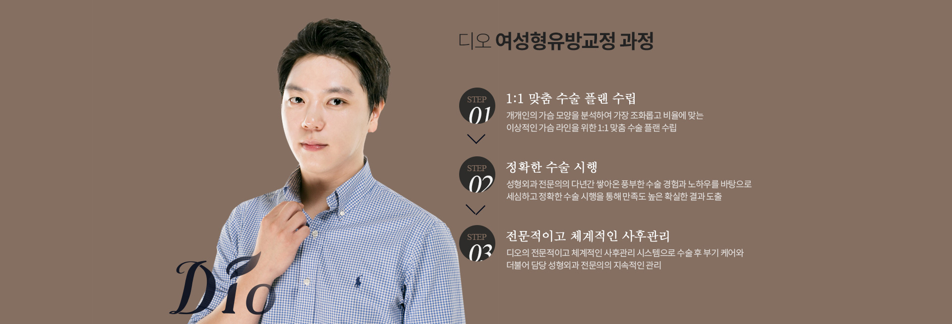 디오 여성형유방교정 과정 — 1:1 맞춤 수술 플랜 수립, 성형외과 전문의의 정확한 수술 시행, 전문적이고 체계적인 사후관리