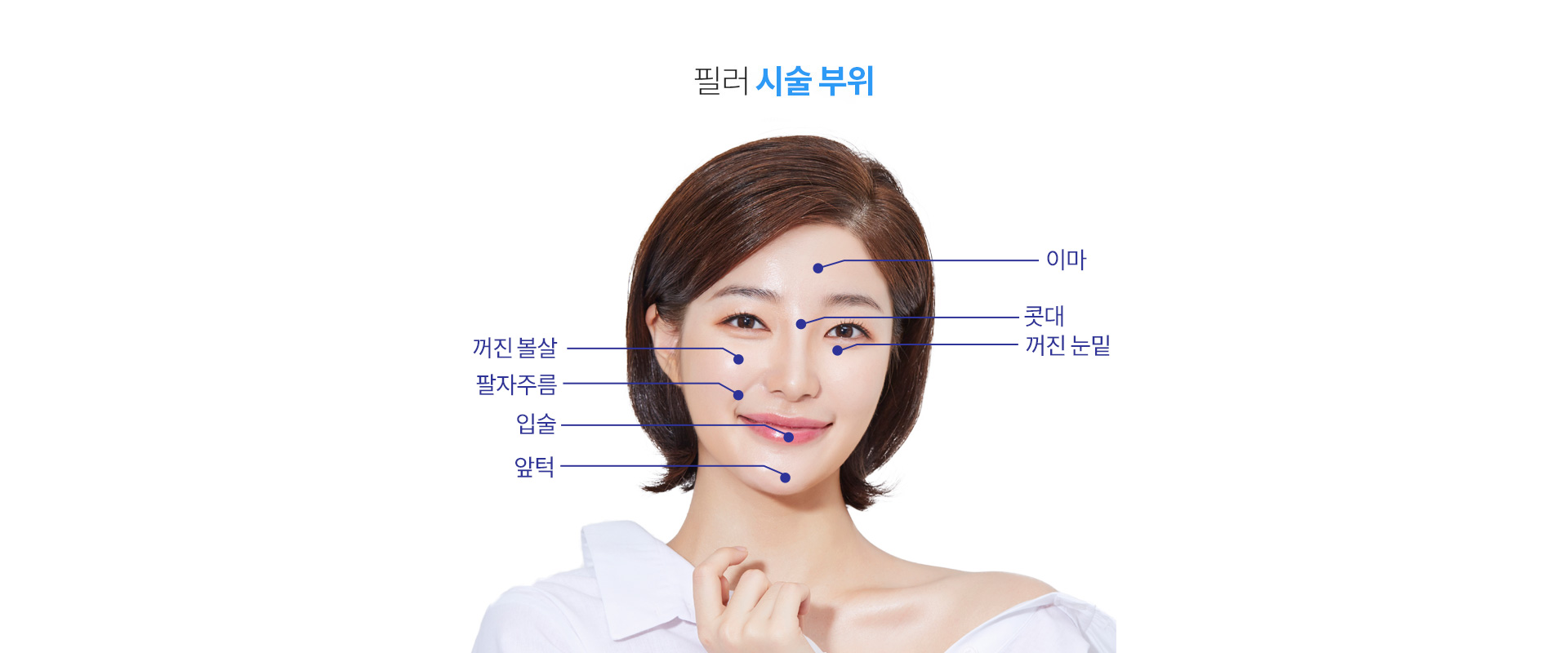 필러 시술부위